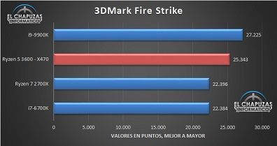 AMD-Ryzen-5-3600-X470-Benchmarks-1