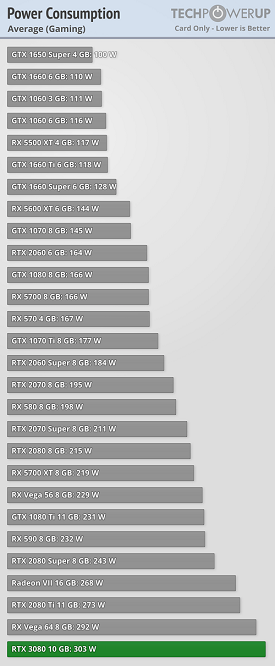 power-gaming-average