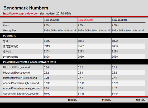 Benchmark_05