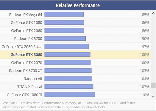 Relative_Performance