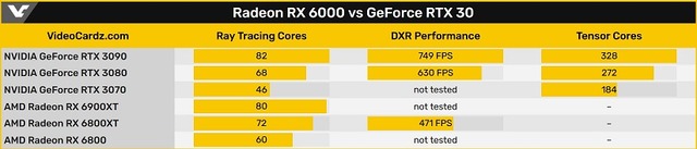 Radeon_RX_6000_vs_GeForce_RTX_30