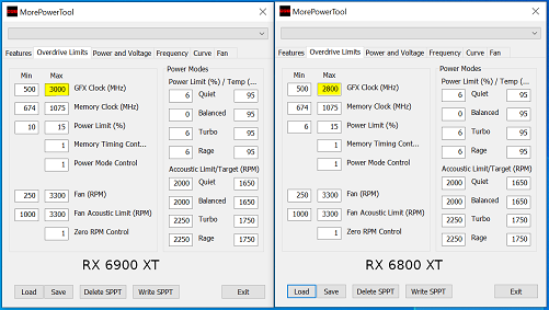 AMD-Radeon-RX-6900-XT-Clock-Limit