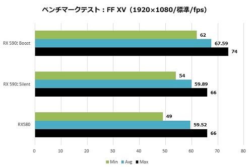 NITRORX590_005_ffxv1920_normal_620x415