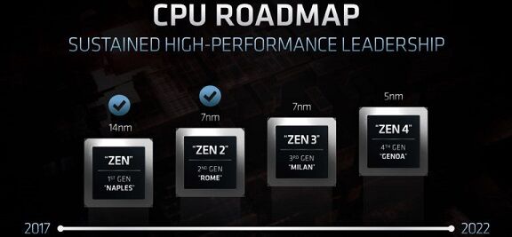 AMD-EPYC-Roadmap-768x355