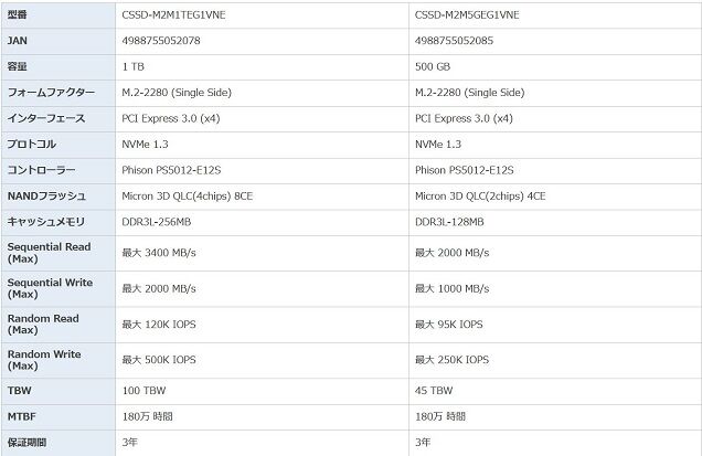 CSSD-EG1VNE