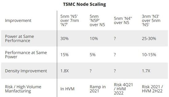 TSMC_Node_Scaling