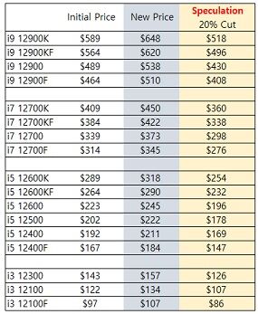 INTEL-HARUKAZE-PRICE