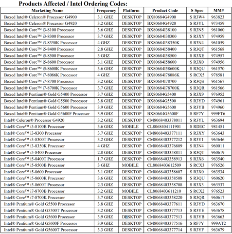 Intel-8th-Gen-Coffee-Lake-Desktop-CPUs-Reach-EOL_1-733x740