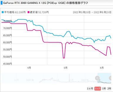 kakaku_geforce_rtx_3060_gaming_l_01