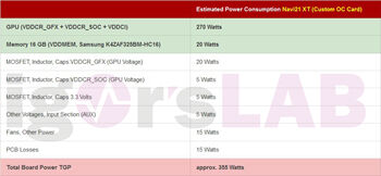 AMD-Navi-21-XT-TGP-Custom