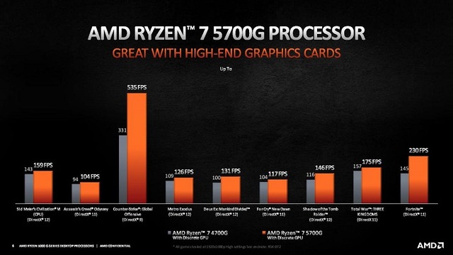 AMD-Ryzen-5000G-Cezanne-Desktop-APUs_1