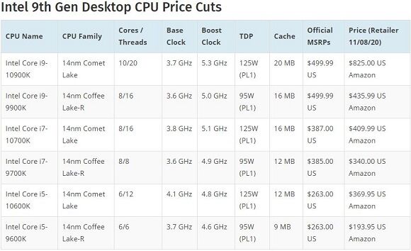 Price_Cuts