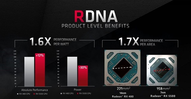 AMD-Radeon-RX-5500-Series-Navi-14-Graphics-Card_2-1480x765