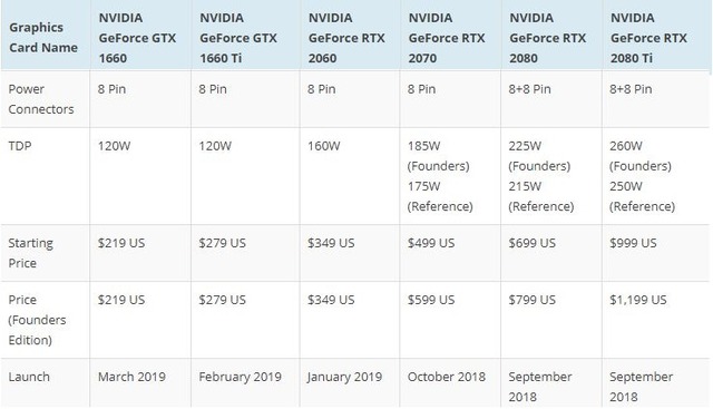 gtx1660