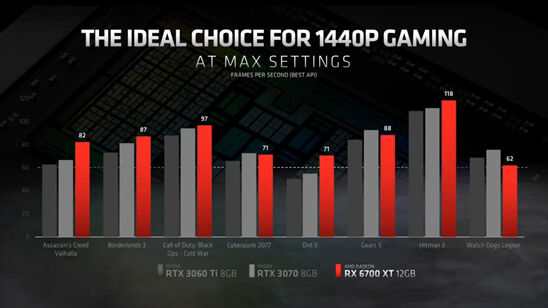 AMD-Radeon-RX-6700-XT_1_R