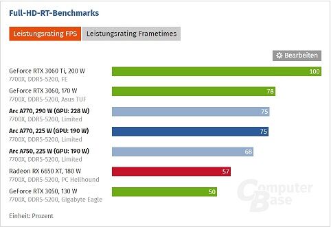 full_hd_rt_benchmarks_l_01