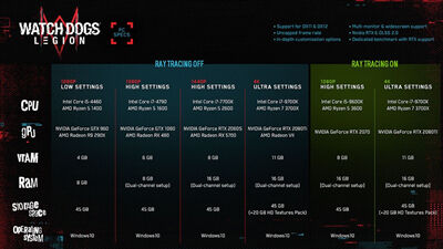 WDLPCSpecs_RTX-v9_Blue-960