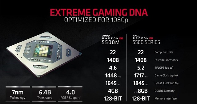 AMD-Radeon-RX-5500-Series-Navi-14-Graphics-Card_1-1480x784