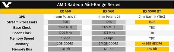 AMD Radeon Mid-Range Series