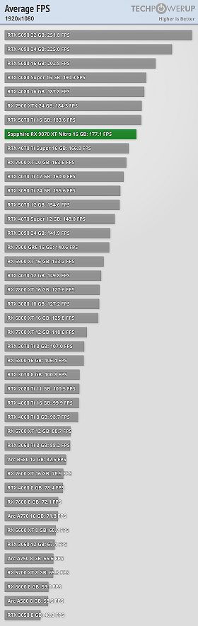 average-fps-1920-1080