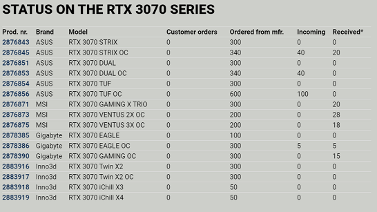 Proshop-3070-October-19-1