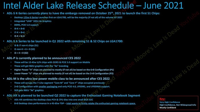 Intel-Alder-Lake-S-Launch-Date