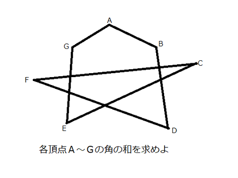 多角形の内角の和1
