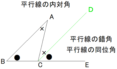 内対角