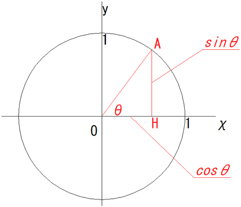 ピタゴラスの三角方程式