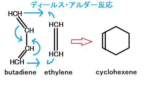 ディールス・アルダー反応