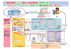 マイナンバー情報連携