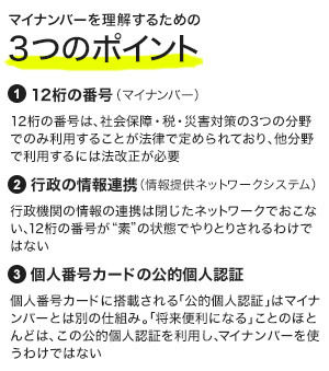 マイナンバーを理解する3点