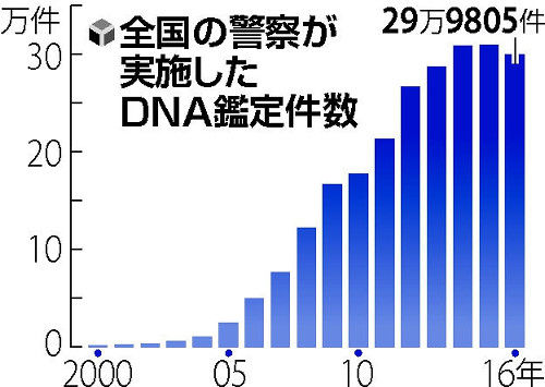 生彩ある人生