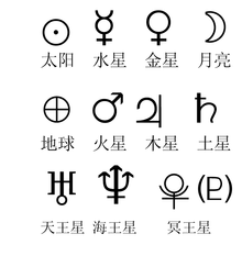 太陽系惑星記号