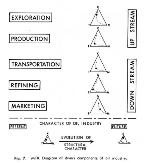 MTK Diagram