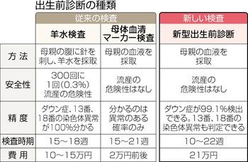 出生前診断を考える 流れのままに 出生前診断を考える 流れのままに