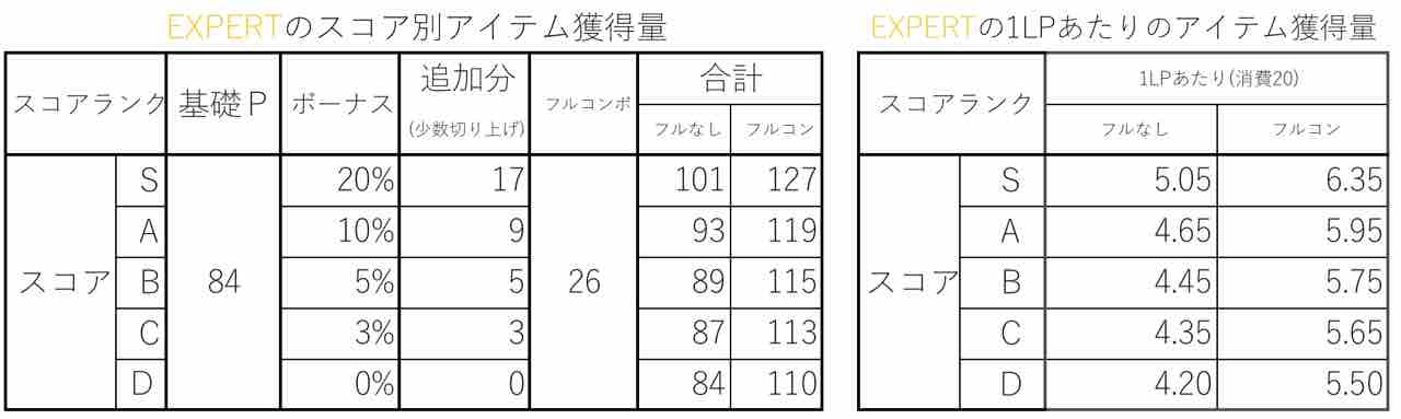 乃木フェス攻略ブログ 乃木フェス攻略ブログ
