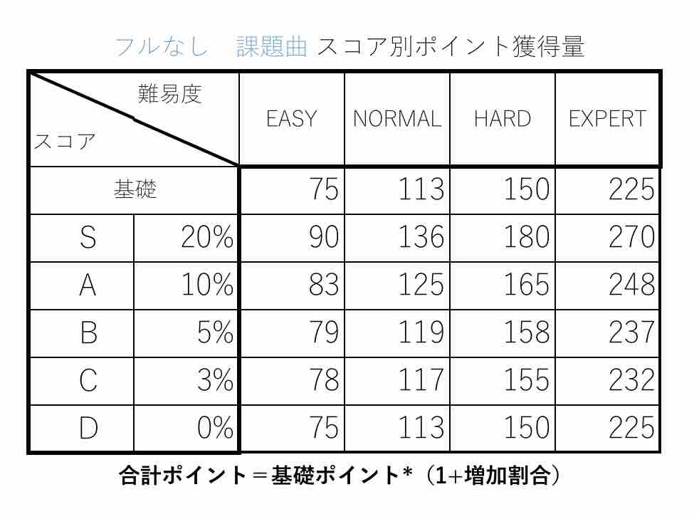 乃木フェス攻略ブログ 乃木フェス攻略ブログ
