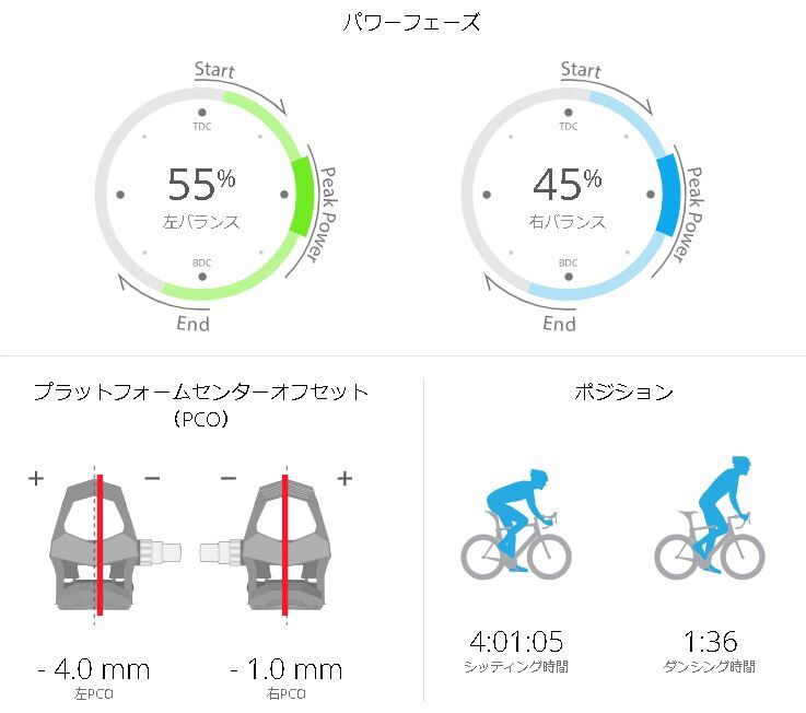 製品レビュー】欠陥パワメ。Vector3を1年半使ってみて : 週末 製品レビュー】欠陥パワメ。Vector3を1年半使ってみて : 週末