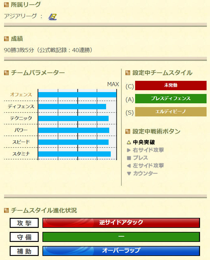 スカイイズリミット G Cfエリア結果 秋葉へ cその後 Wccf攻略 クール
