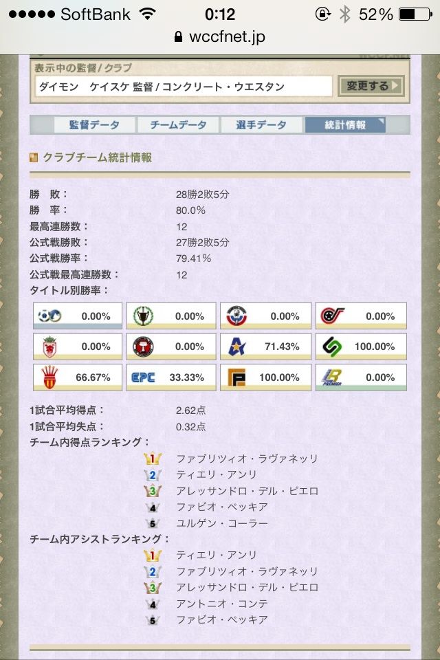 ｗｃｃｆ ちなみにユベントスの現状について Nobuakiのwccf使用感 雑記 ブログ