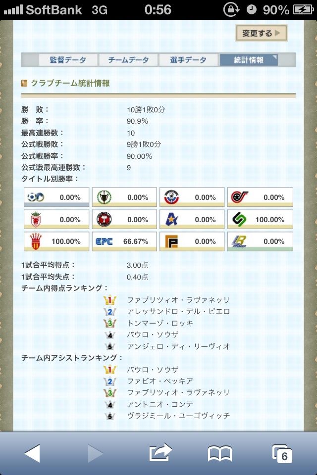 Wccf ユベントス Nobuakiのwccf使用感 雑記 ブログ
