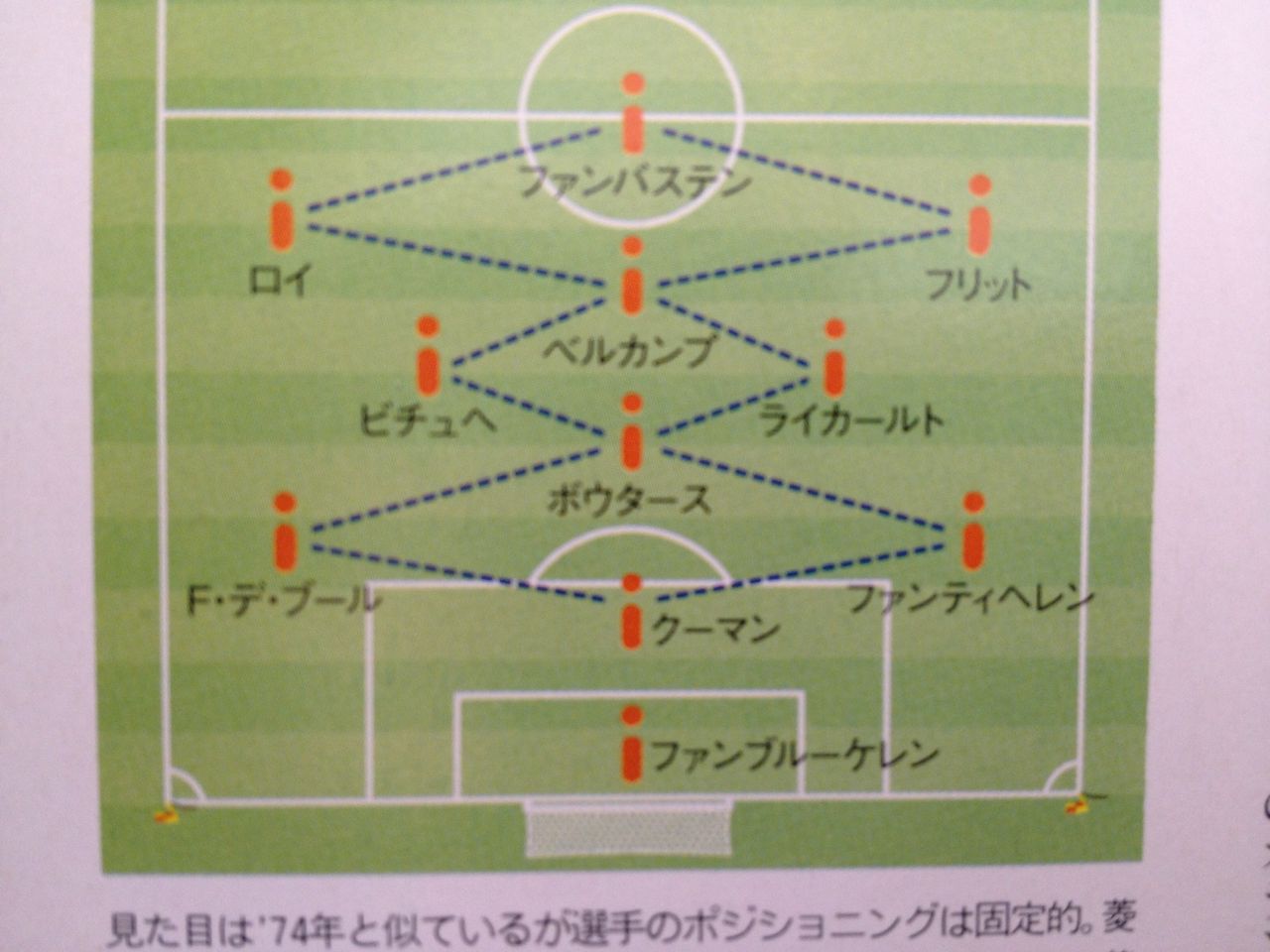 Wccf 皆様からのオランダ縛りアドバイス まとめ Nobuakiのwccf使用感 雑記 ブログ Wccf 皆様からのオランダ縛りアドバイス まとめ Nobuakiのwccf使用感 雑記 ブログ