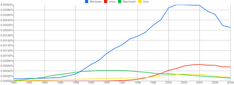 chart (4)