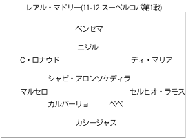 11-12 スーペルコパ　マドリー