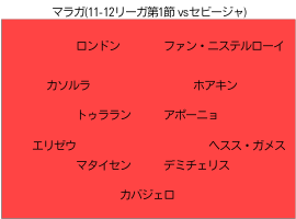 11-12リーガ第2節