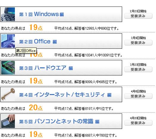 日経パソコン マラソンテスト へもむの