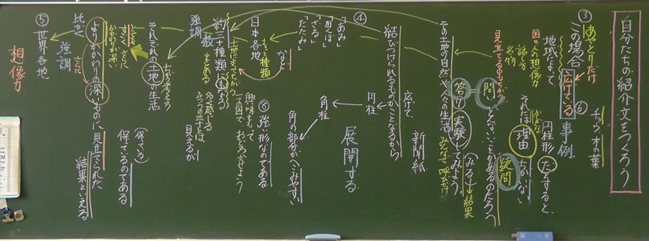 ５年生国語 見立てる 生き物は円柱形 ４ 教育実践を語る 服部英雄のブログ