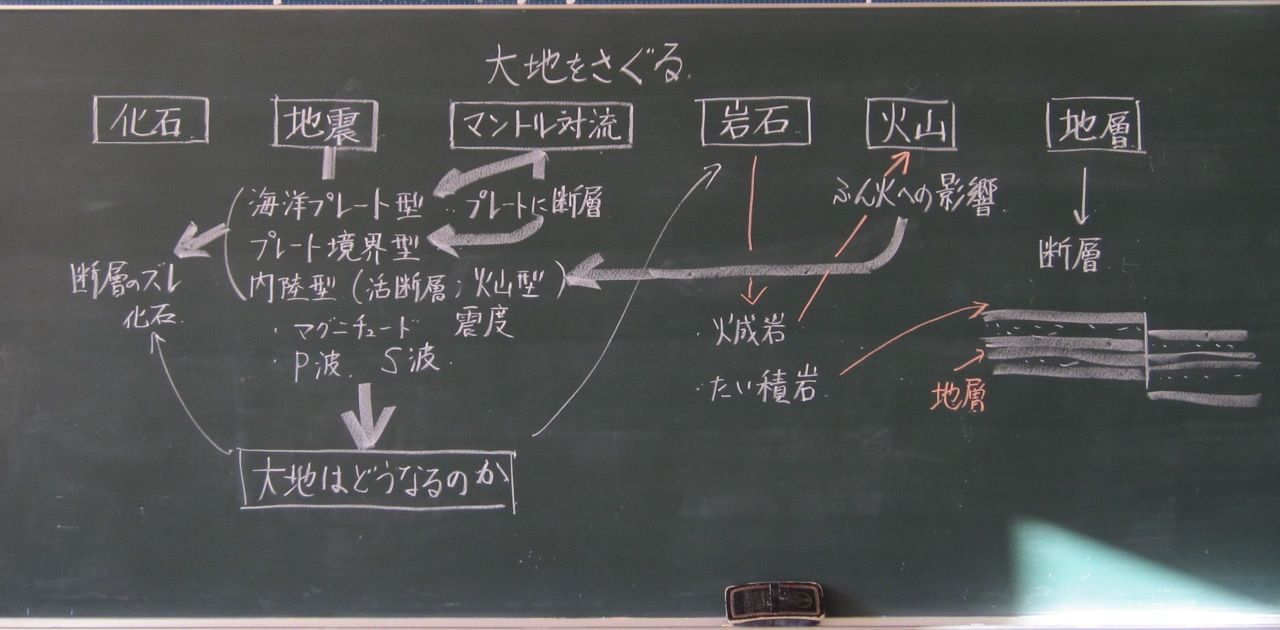6年理科 大地をさぐる 教育実践を語る 服部英雄のブログ 6年理科 大地をさぐる 教育実践を語る 服部英雄のブログ