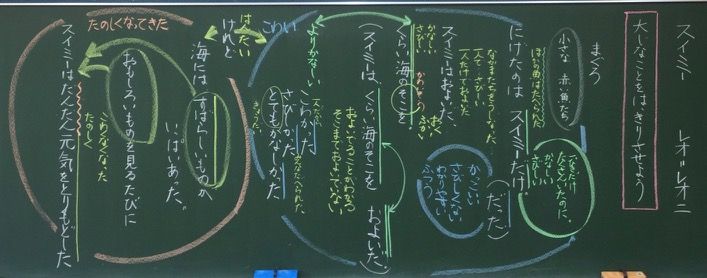 ２年生国語 スイミー 板書 教育実践を語る 服部英雄のブログ